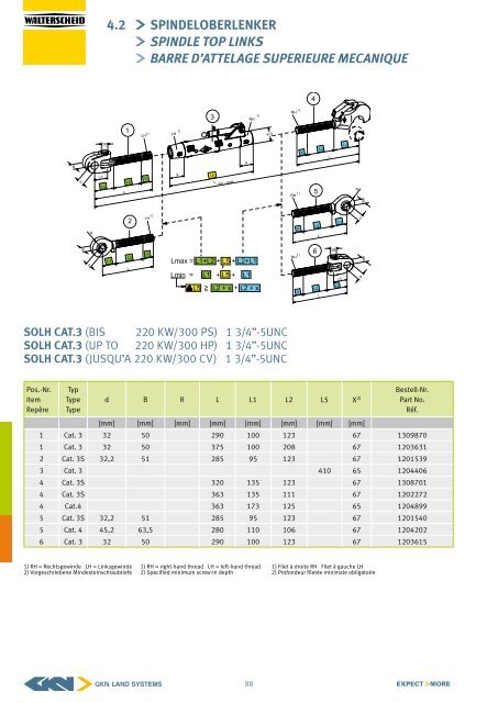 barre d'attelage suPerieure hydrauliQue - GKN Walterscheid GmbH