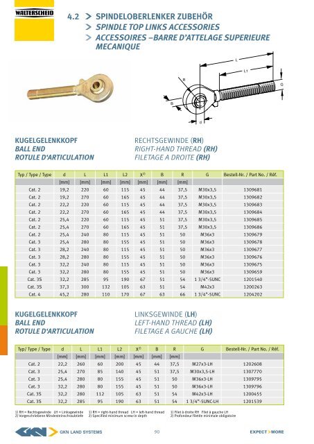 barre d'attelage suPerieure hydrauliQue - GKN Walterscheid GmbH