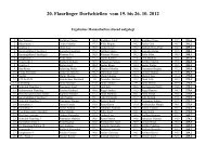Ergebnisse Dorfschießen 2012 - Flaurling