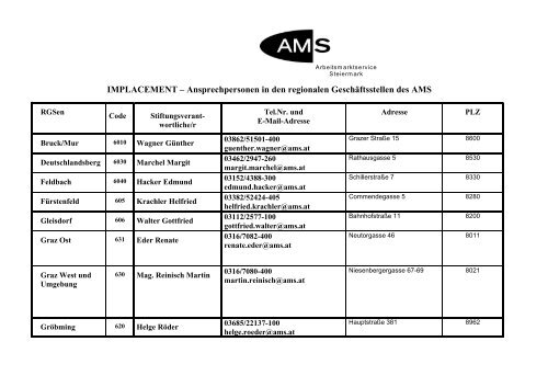 Ansprechpersonen für Implacementstiftungen im AMS Steiermark