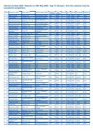 Internet Contest 2005 - Results on 19th May 2005 - Age ... - Intersteno