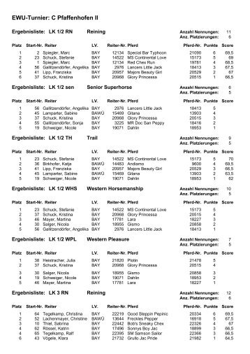 Ergebnisse EWU Pfaffenhofen 2 - Spiegler Ranch