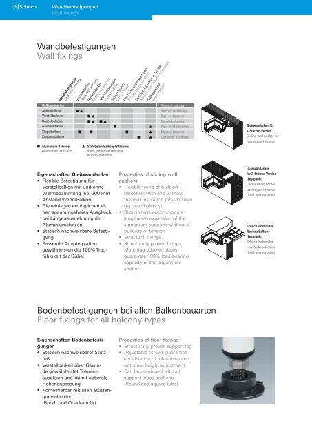 Balkone und Geländer Balconies and Balustrades - Schüco