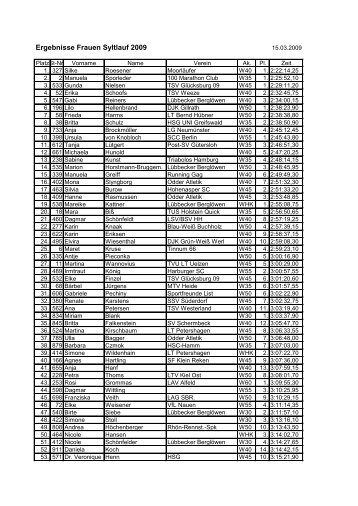 Ergebnisse Frauen Syltlauf 2009 - TSV Tinnum 66