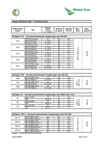 Isopane Multipane VSG â Technische Daten ... - Nowak Glas