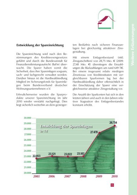 Geschäftsbericht 2010 - Hardtwaldsiedlung Karlsruhe ...