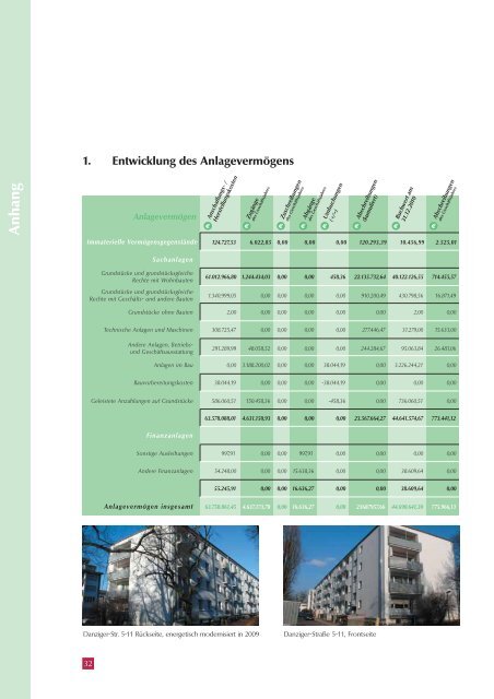 Geschäftsbericht 2010 - Hardtwaldsiedlung Karlsruhe ...