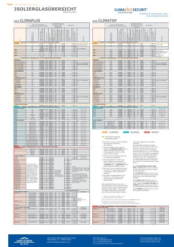 ISOLIERGLASÜBERSICHT - Saint-Gobain Glass