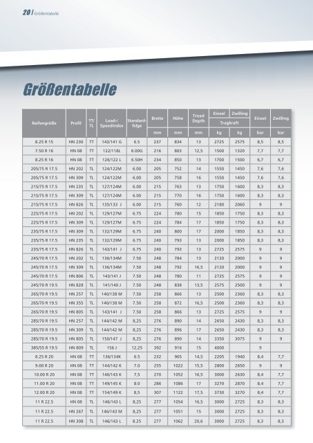 Windpower Katalog - Bohnenkamp AG