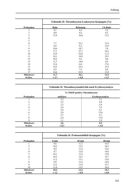 Belastungsinduzierte Veränderungen von Thrombozyten ...