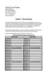 Schmidt Tuner-Felgen Tabelle 1: Abrollumfang - T3-Infos