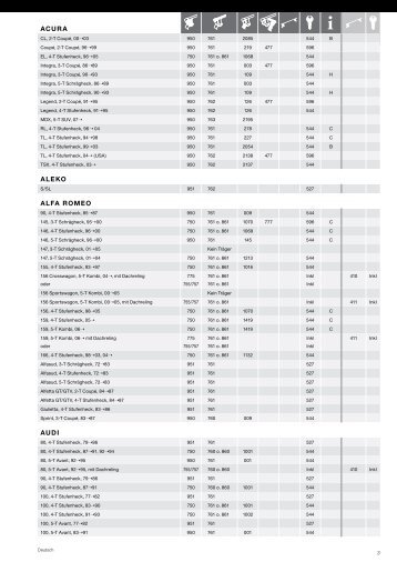 THULE Guide deutsch - Adam Touring Gmbh