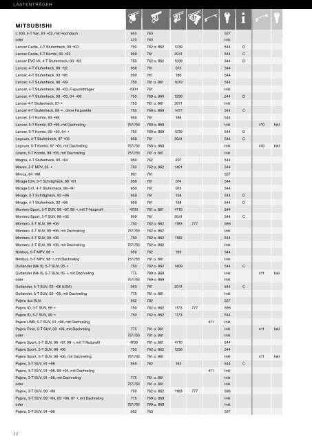 THULE Guide deutsch - Adam Touring Gmbh