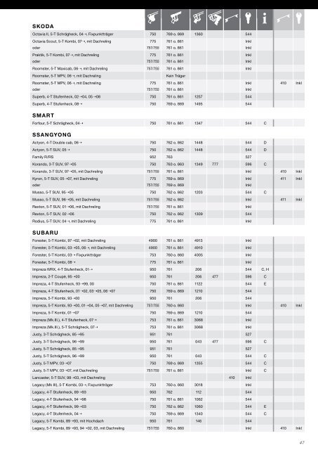 THULE Guide deutsch - Adam Touring Gmbh