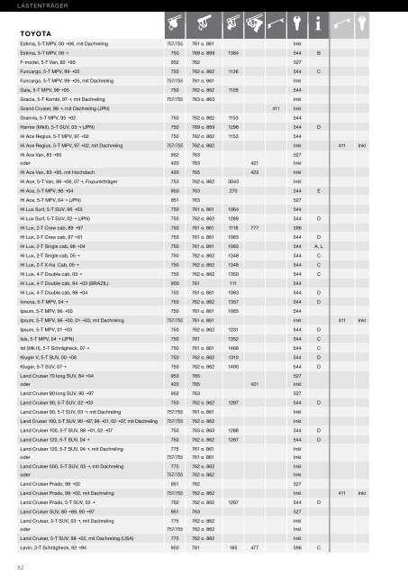 THULE Guide deutsch - Adam Touring Gmbh