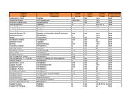 Hilfstoffliste (pdf/download 75 KB) - Actavis