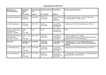 Hauptsatzung der Stadt Gera (application/pdf 188.6 KB