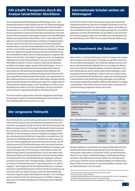 IVD-Marktmietspiegel für Wohnungen in Ein-/Zweifamilienhäusern ...