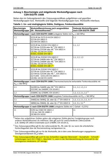 Werkstoffgruppen Magazine