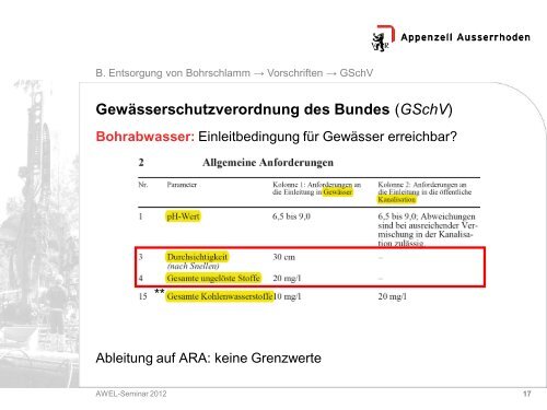 Entsorgung von Bohrabwasser und Bohrschlamm im Kanton ...