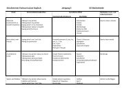 Schulinternes Fachcurriculum Englisch - der Gesamtschule ...