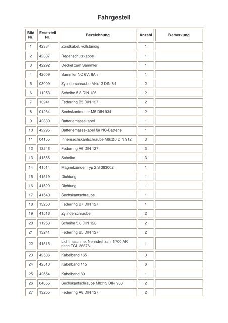 Ersatzteilkatalog Motorrad Simson AWO - 425