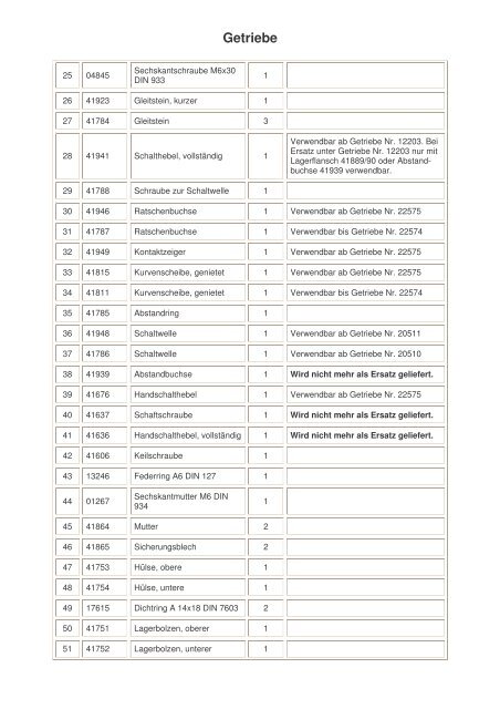 Ersatzteilkatalog Motorrad Simson AWO - 425