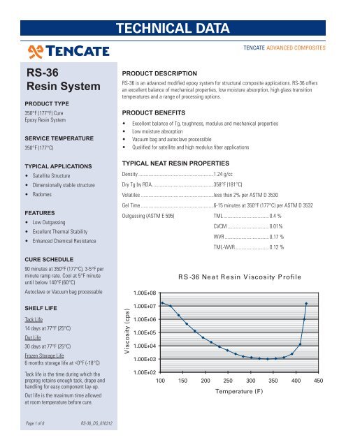 RS-36 - TenCate