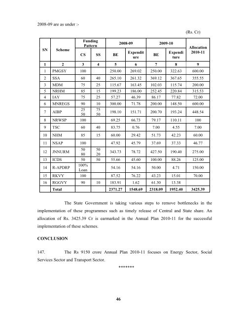 Monitorable Targets For 11 - Punjab State Planning Board