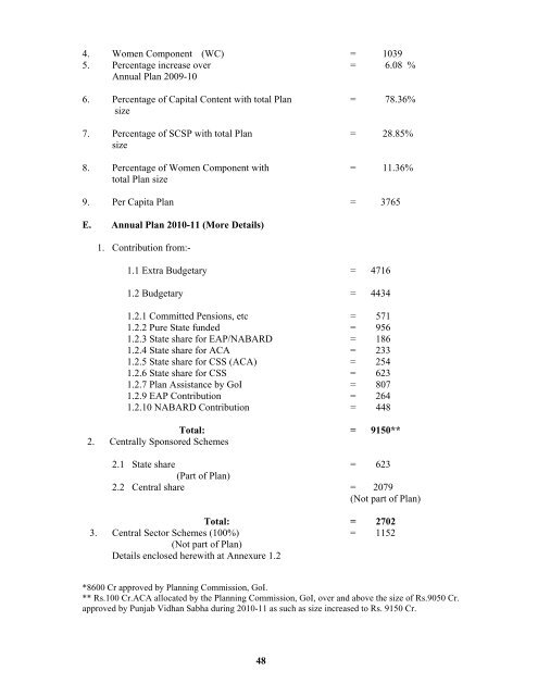 Monitorable Targets For 11 - Punjab State Planning Board