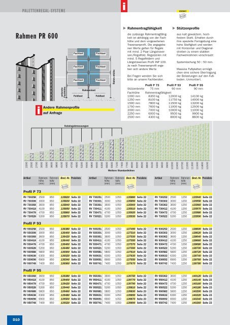 PR 600 – das moderne Palettenregal-System