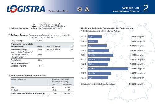 Mediadaten - Huss Verlag