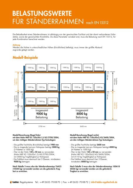 BELASTUNGSWERTE FÜR STÄNDERRAHMEN nach EN 15512