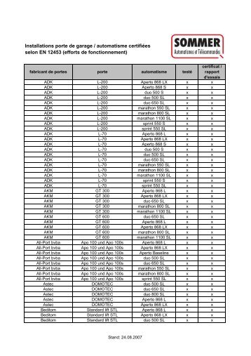 Installations porte de garage / automatisme certifiées selon EN 12453