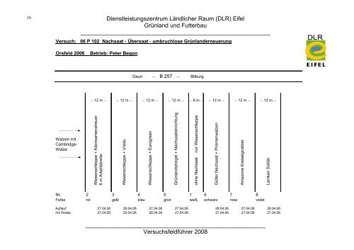 Versuchsfeldführer 2008.pdf - Obstbau - in Rheinland-Pfalz