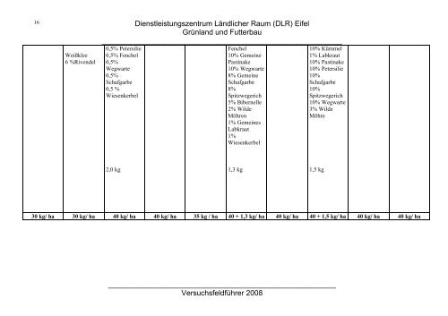 Versuchsfeldführer 2008.pdf - Obstbau - in Rheinland-Pfalz