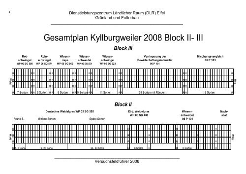 Versuchsfeldführer 2008.pdf - Obstbau - in Rheinland-Pfalz