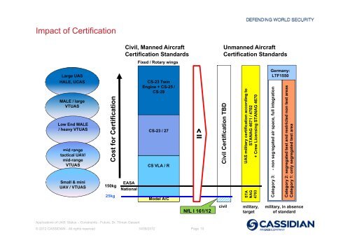 Applications of UAS - ILA