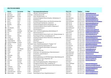 DEUTSCHSCHWEIZ Name Vorname Titel ... - SKJP