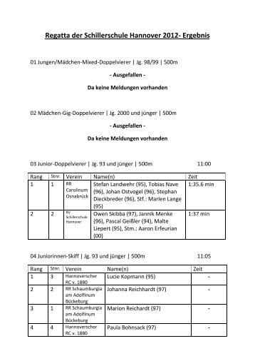 Regatta der Schillerschule Hannover 2012- Ergebnis