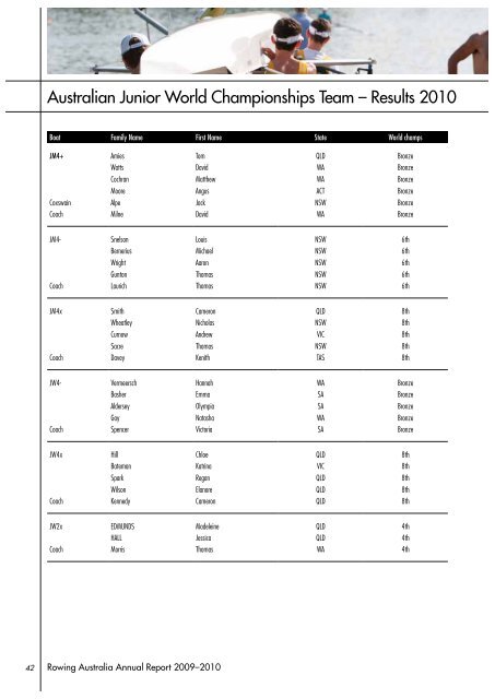 Rowing Australia Annual Report 2009-2010 - Australian Sports