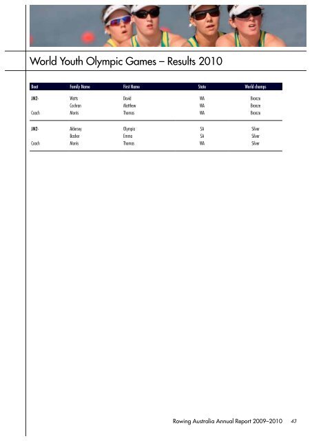 Rowing Australia Annual Report 2009-2010 - Australian Sports