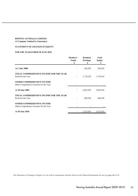 Rowing Australia Annual Report 2009-2010 - Australian Sports