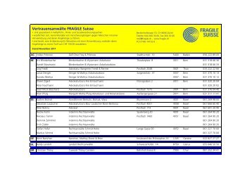 Liste der VertrauensanwältInnen - Fragile Suisse