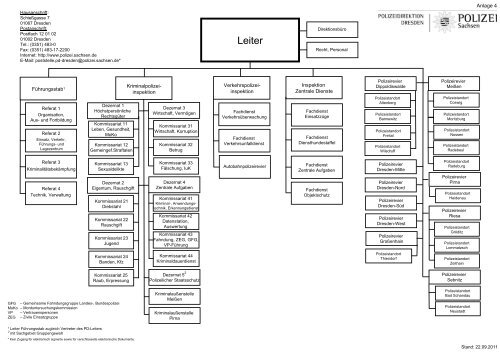Feinkonzept - Polizei 2020 - Freistaat Sachsen