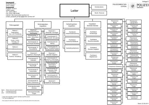 Feinkonzept - Polizei 2020 - Freistaat Sachsen