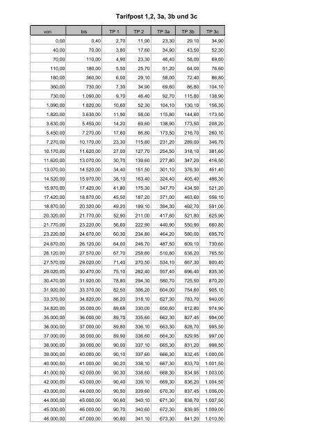 Tarifpost 1,2, 3a, 3b und 3c - Familienrecht