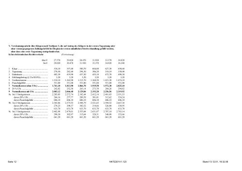 Tarifpost 1,2, 3a, 3b und 3c - Familienrecht