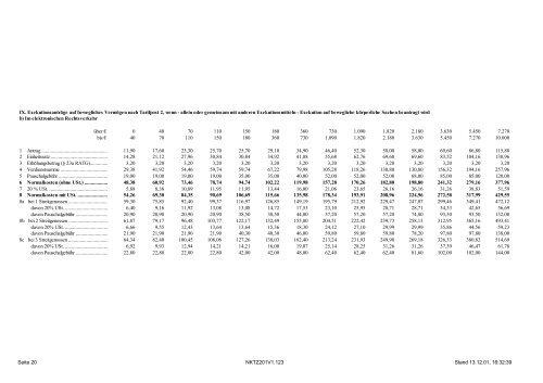 Tarifpost 1,2, 3a, 3b und 3c - Familienrecht