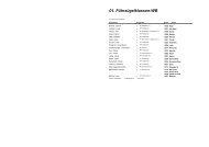 Zur Prüfungsliste (PDF-Datei)